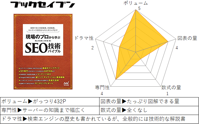 現場のプロから学ぶ SEO技術バイブル