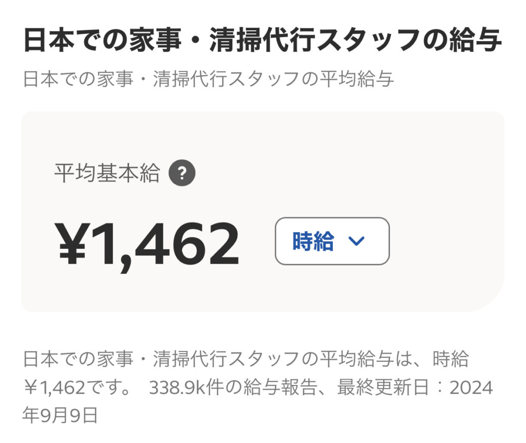 Indeedの家事代行スタッフの平均時給と書かれた画像