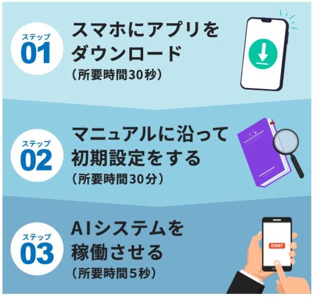インベスターズプロジェクトの始め方の画像