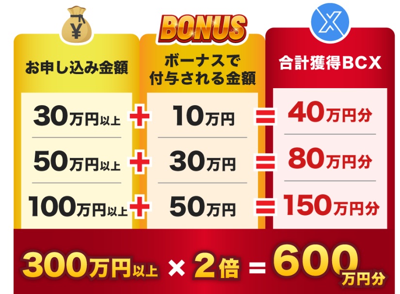 ボーナス制度の画像