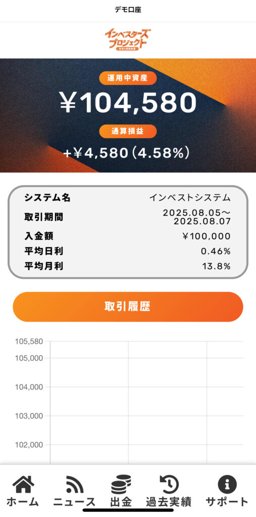 インベストシステムのデモ口座画像2