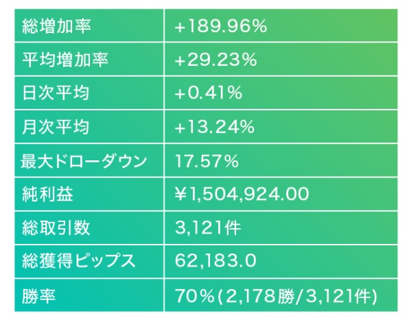 バックテスト画像