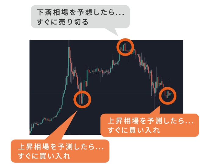 インベストシステムの取引画面