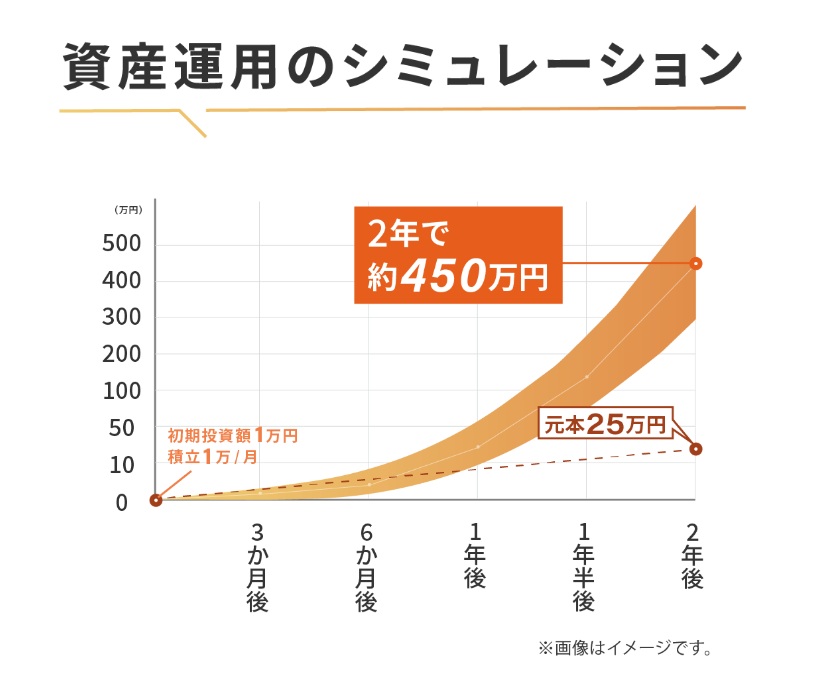 資産運用シミュレーションの画像1